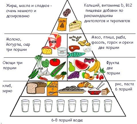 Как убрать жир с живота и боков у женщин